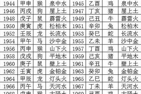 潔五行|洁字五行属什么